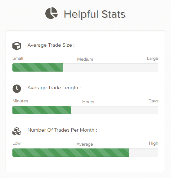 Pterodactyl Forex Robot stats.