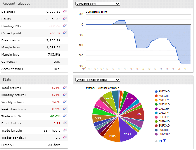 Verified trading stats for Signal Factory.