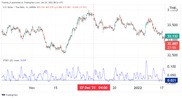 Best Standard Deviation Strategies for Forex Traders - Forex Robot Expert