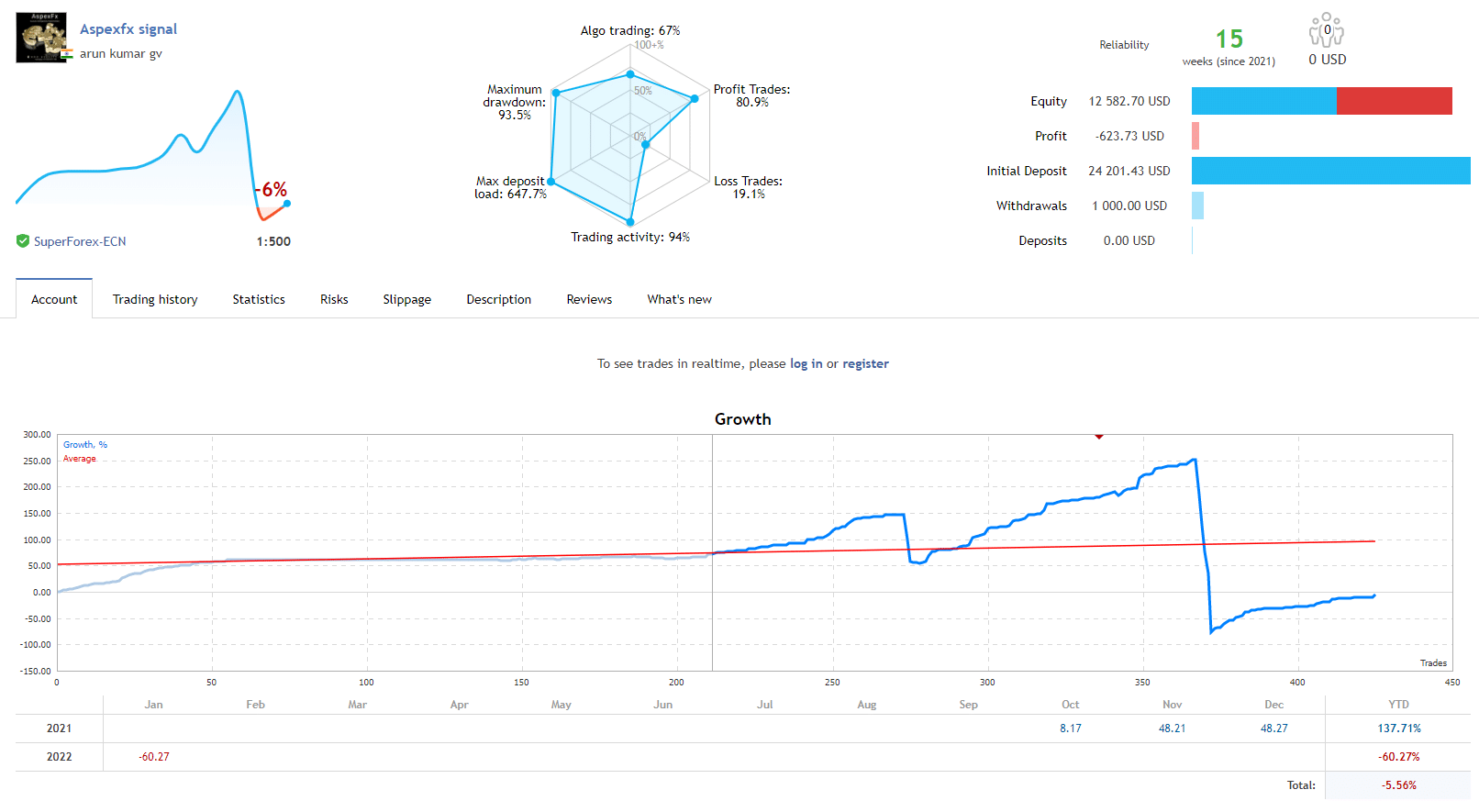 Growth chart for Aspex EA on MQL5.