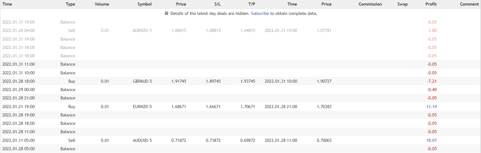 Gratified Long Term Day Trader trading results.