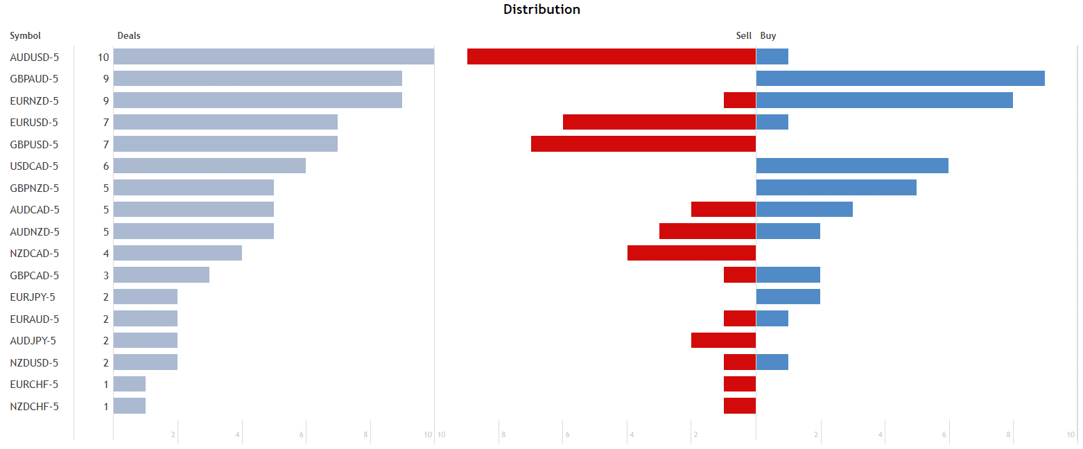 Gratified Long Term Day Trader distribution. 