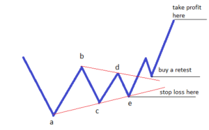 Trading Correction in Forex - Forex Robot Expert