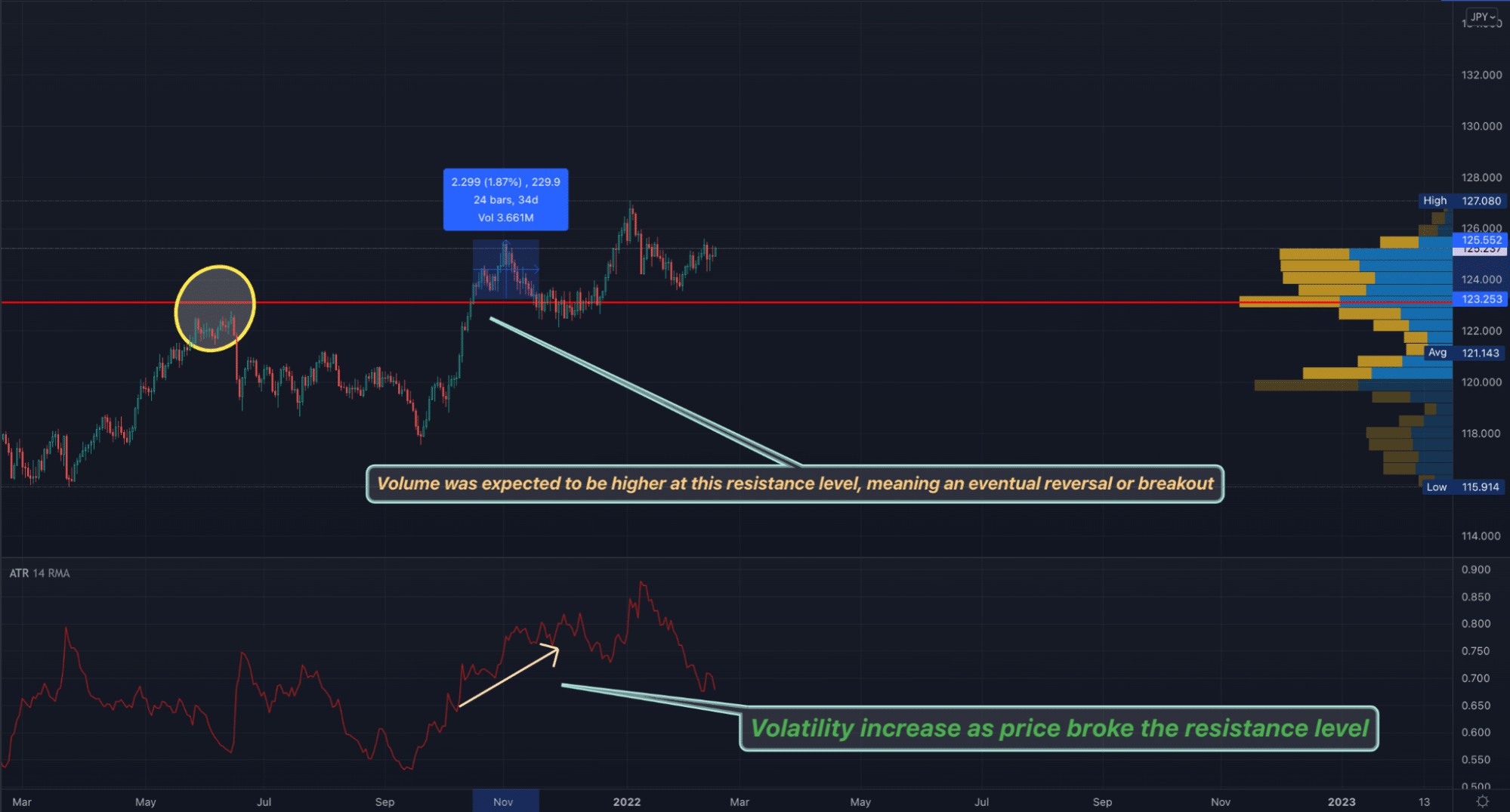 CHFJPY TradingView daily chart