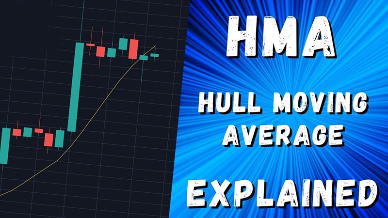 Chart introducing HMA indicator