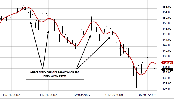 Image showing HMA sells entry levels