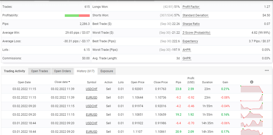 Trading stats for Happy Algorithm Pro on the Myfxbook site.