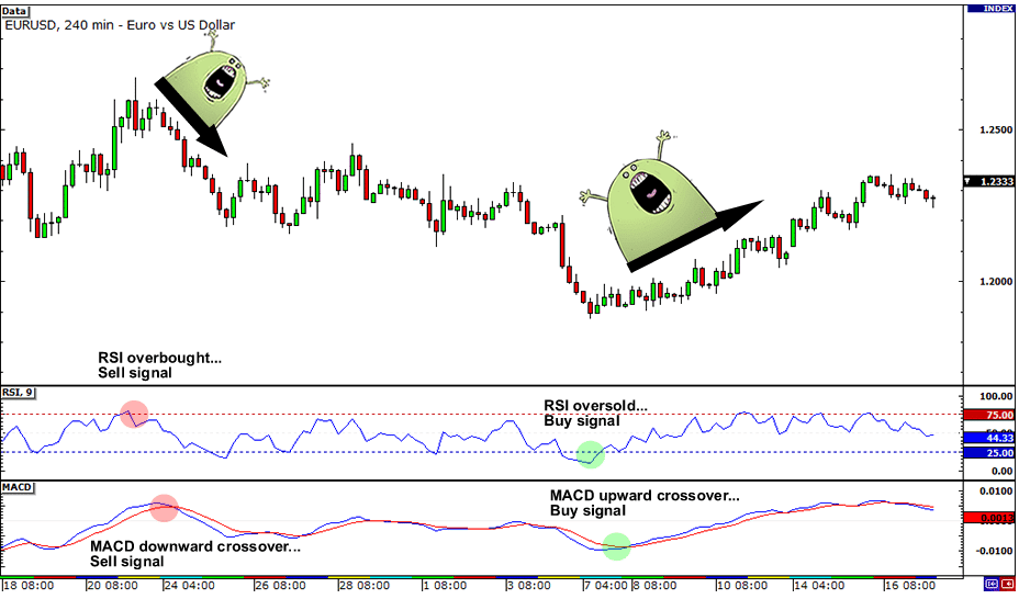 Image showing trend confirmation
