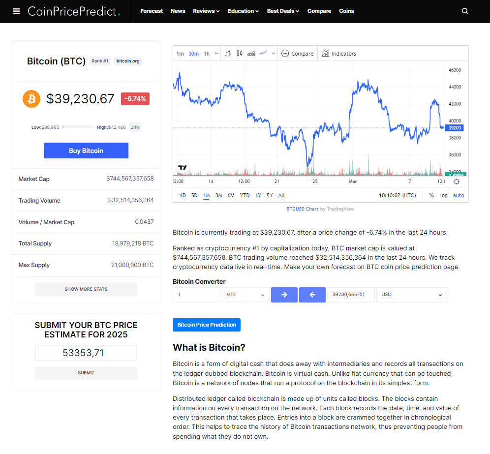 The Bitcoin page on coinpricepredict.com