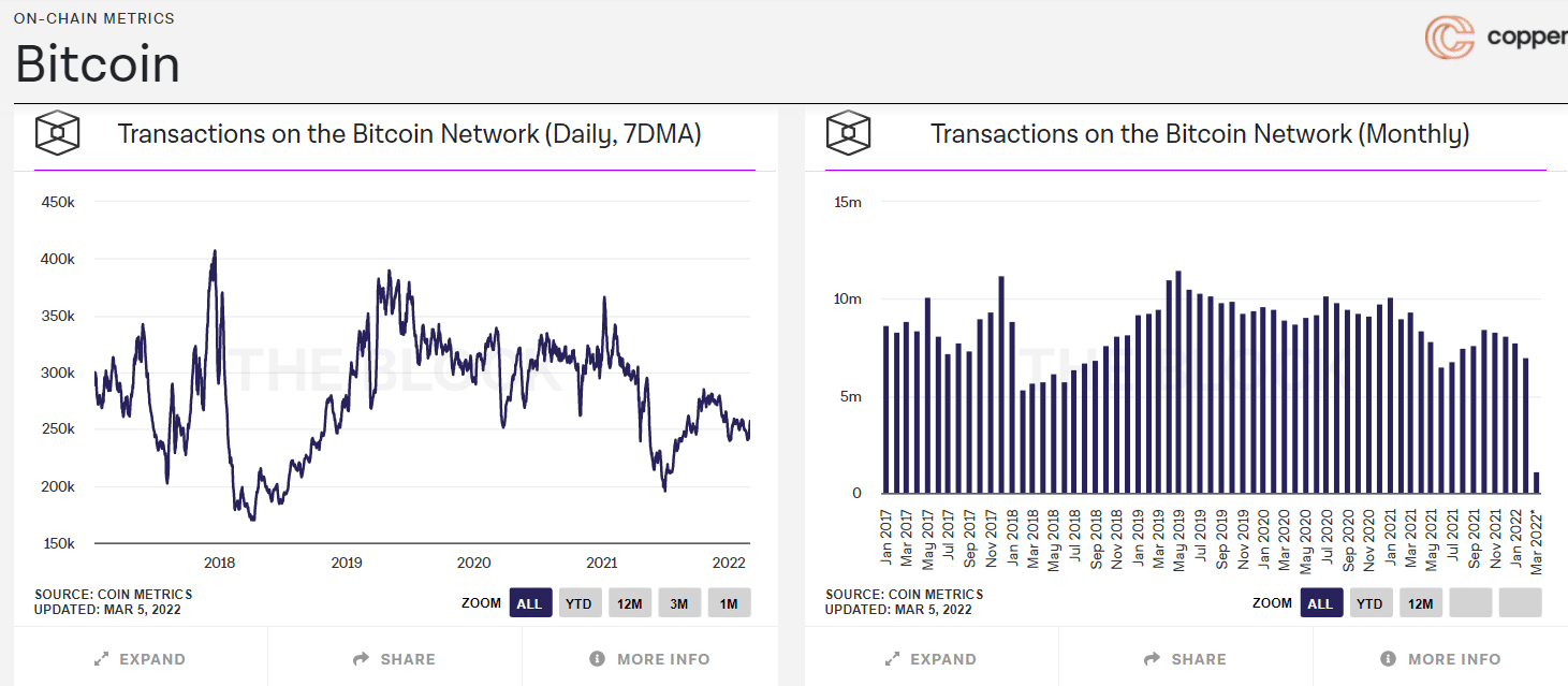 The Block Crypto