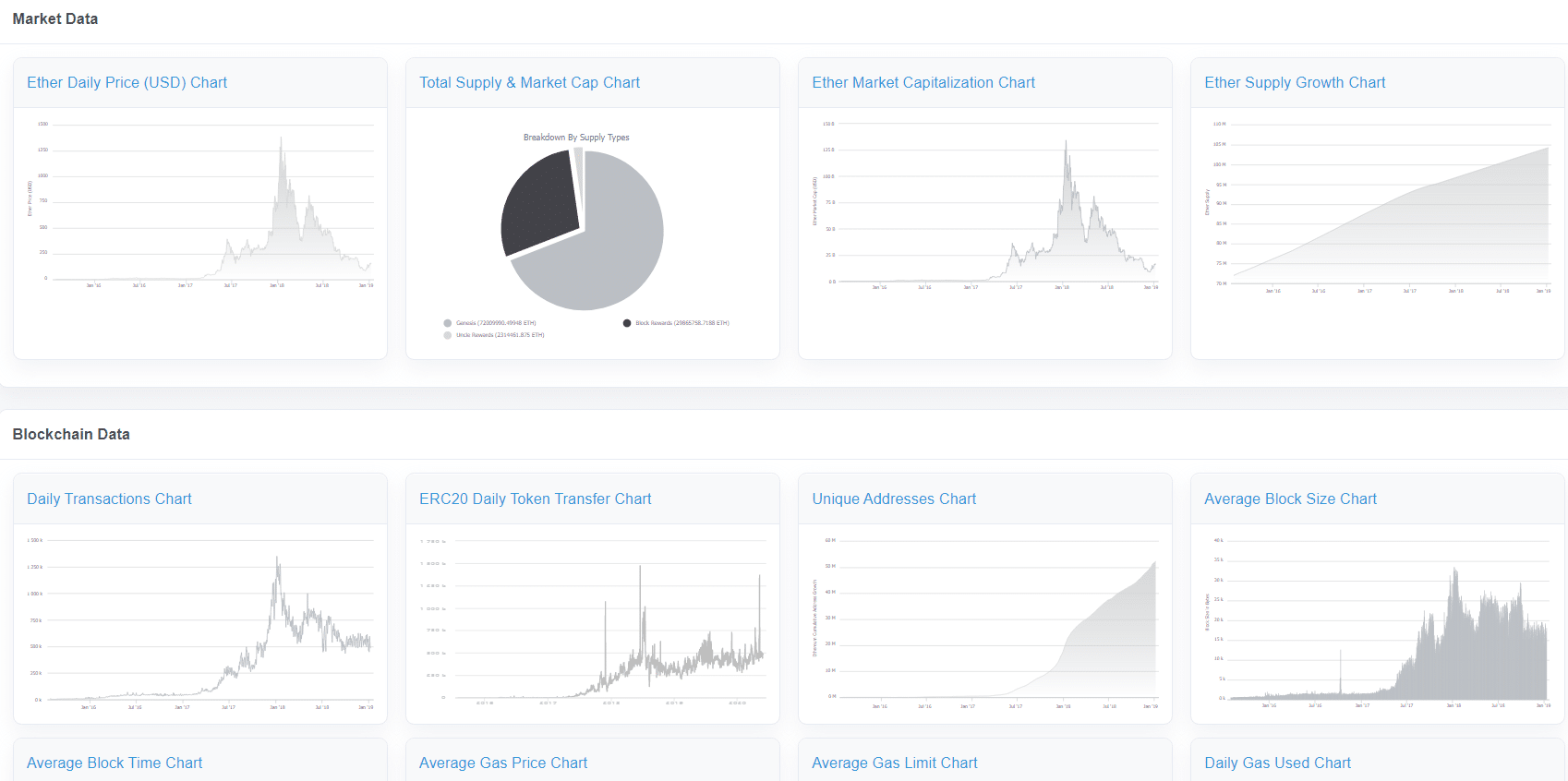 Etherscan dashboard