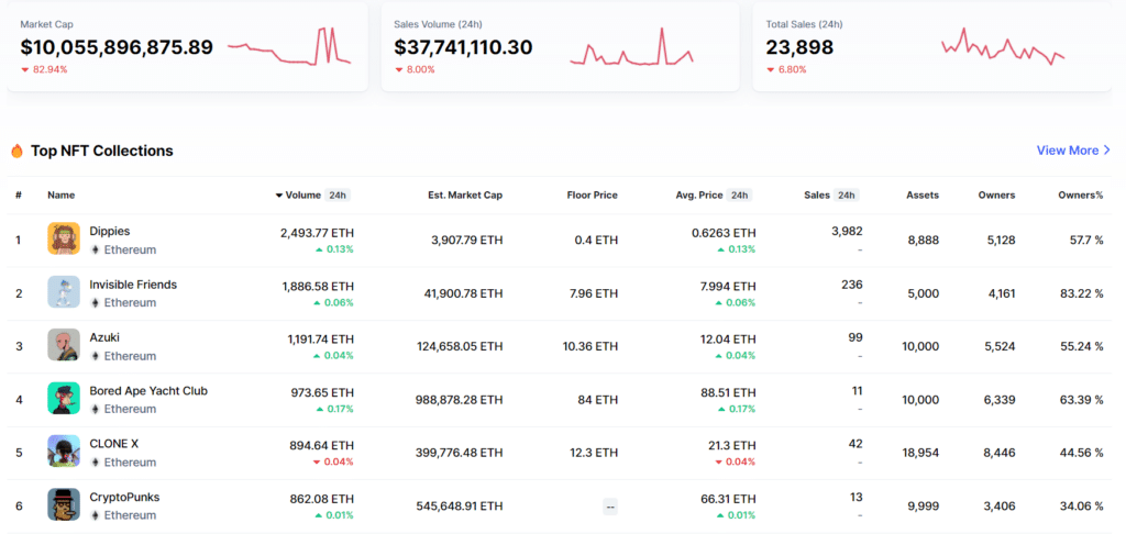 free crypto analysis tools