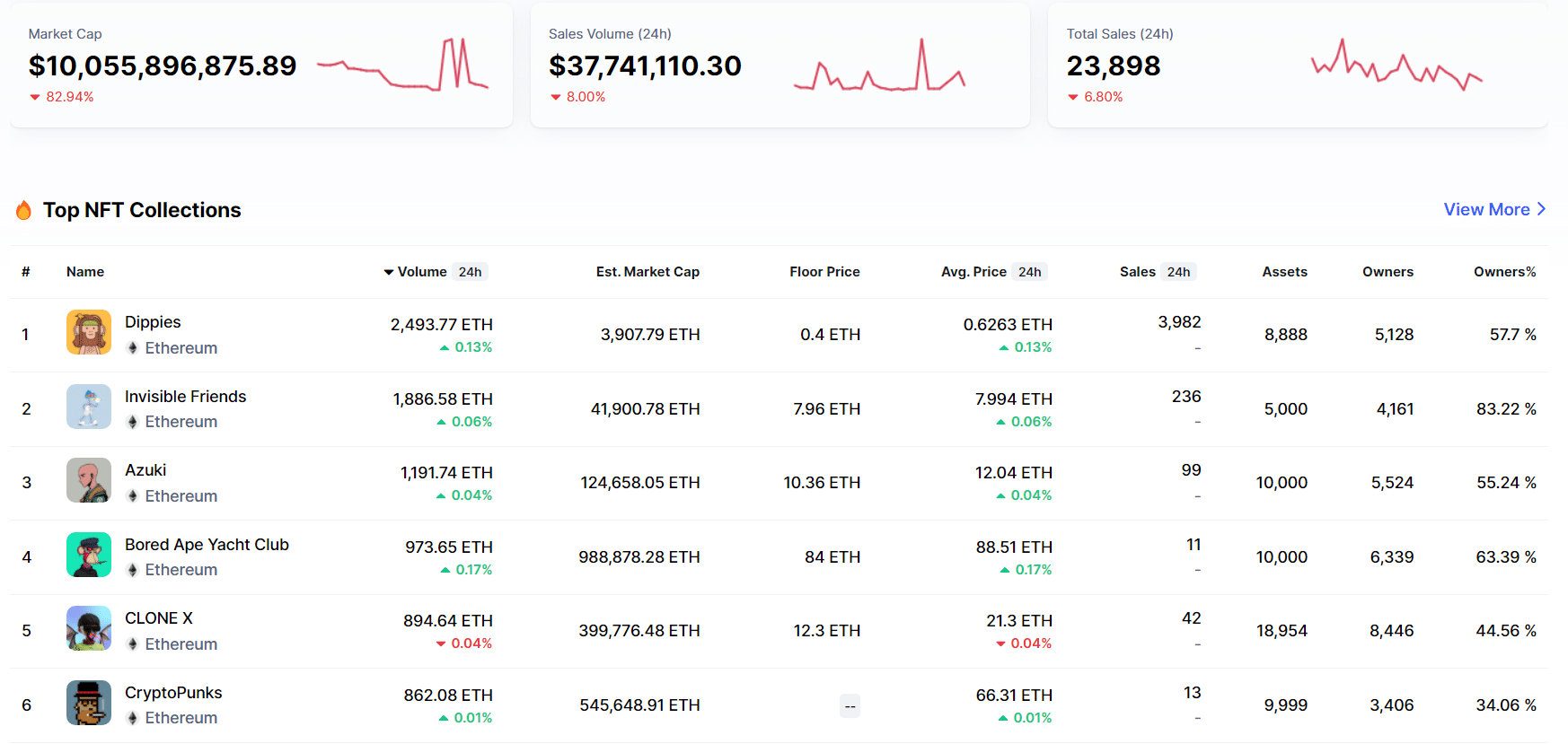 CoinMarketCap NFT collection