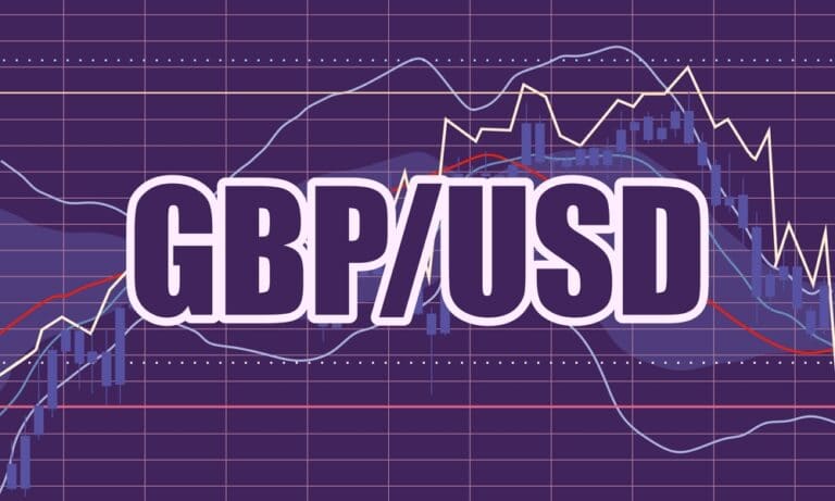 Read more about the article Best Strategies for Trading the British Pound GBPUSD