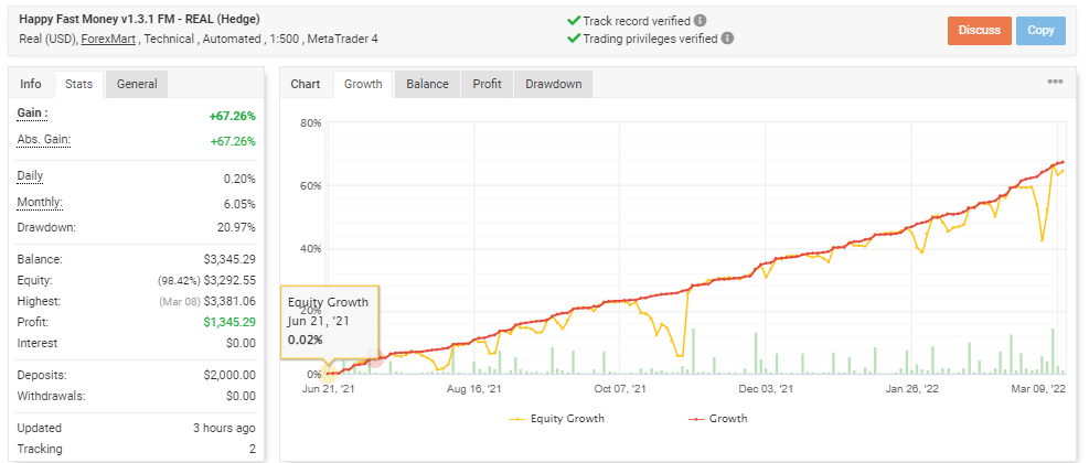 Live Trading results of the robot on Myfxbook. 