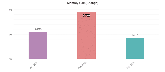 Happy Frequency monthly profits.