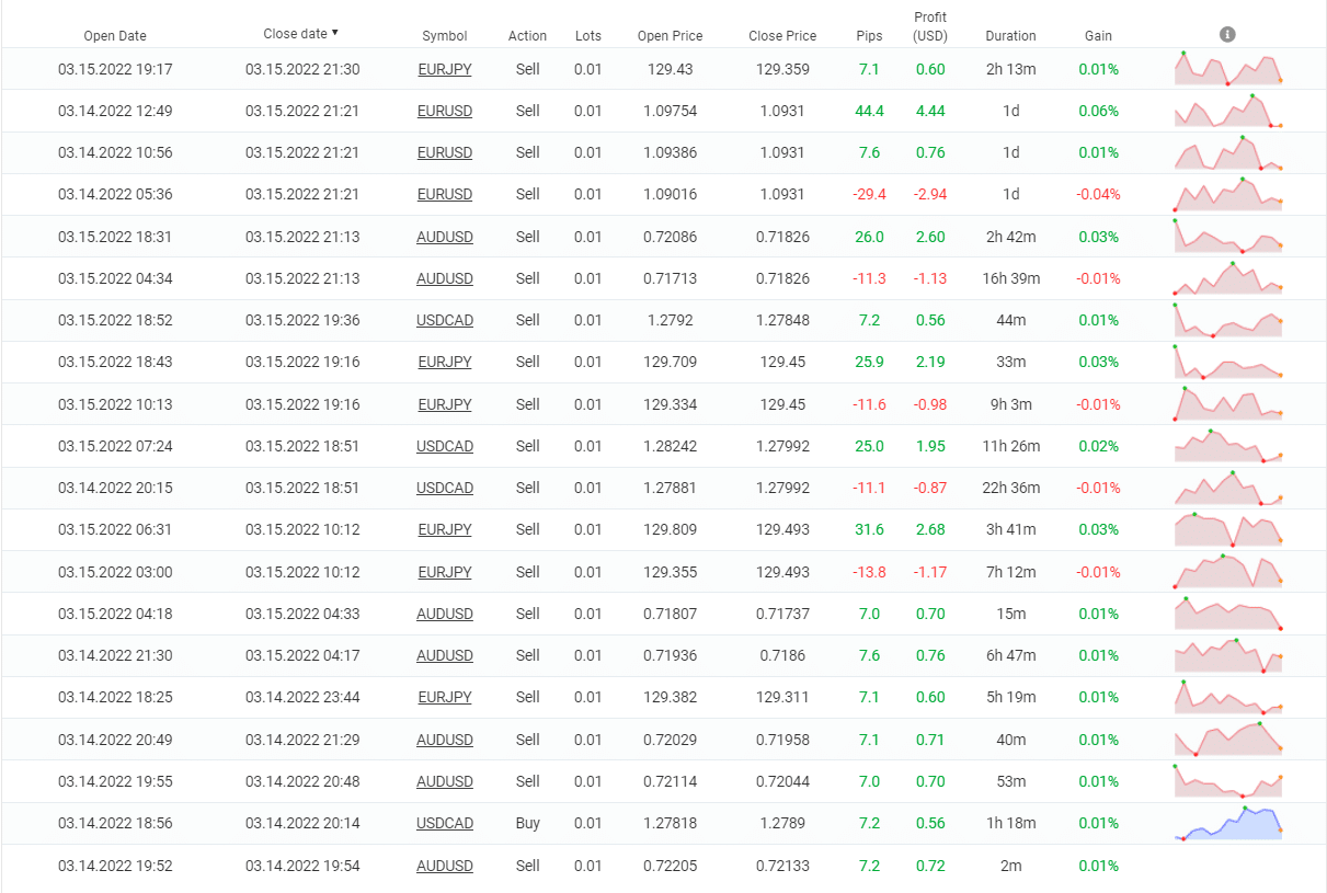 Happy Frequency closed deals.