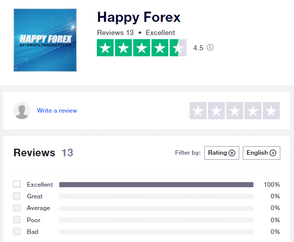 A page of Happy Forex on Trustpilot.