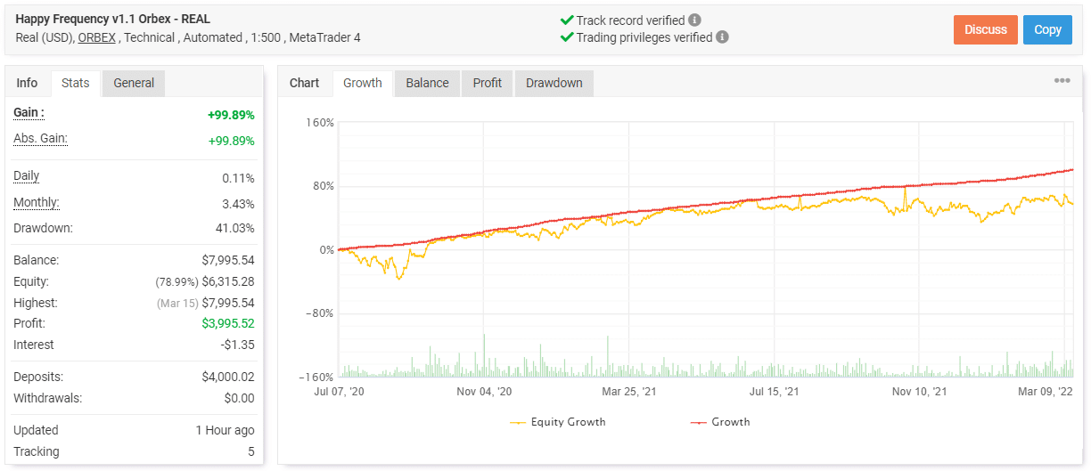 Happy Frequency trading results on Myfxbook.