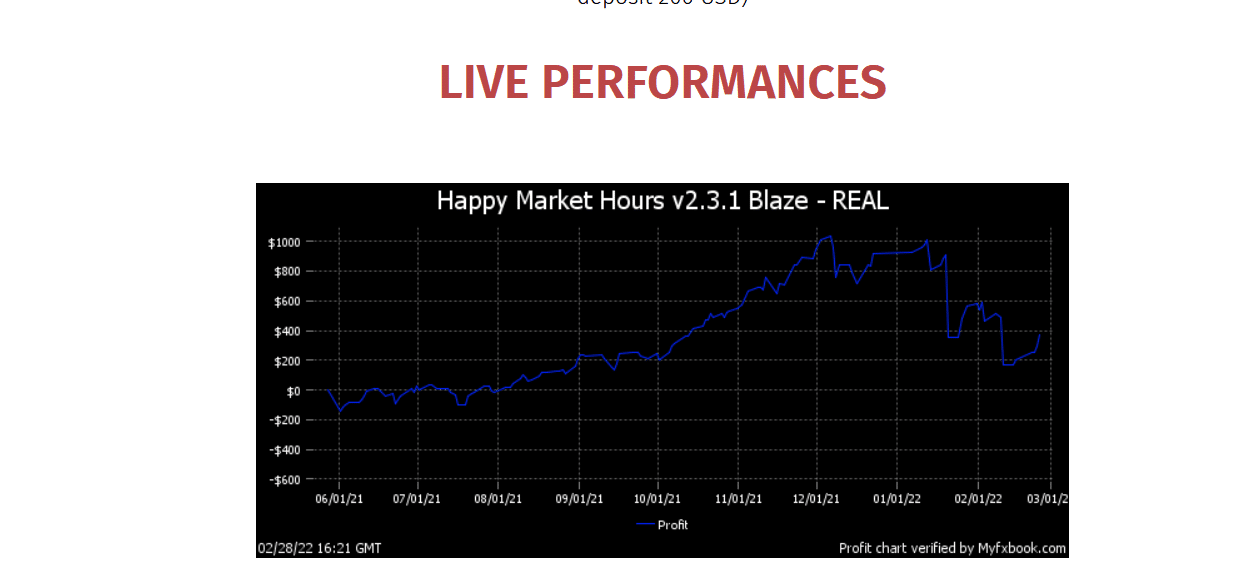 Trading performance of the robot on Myfxbook.