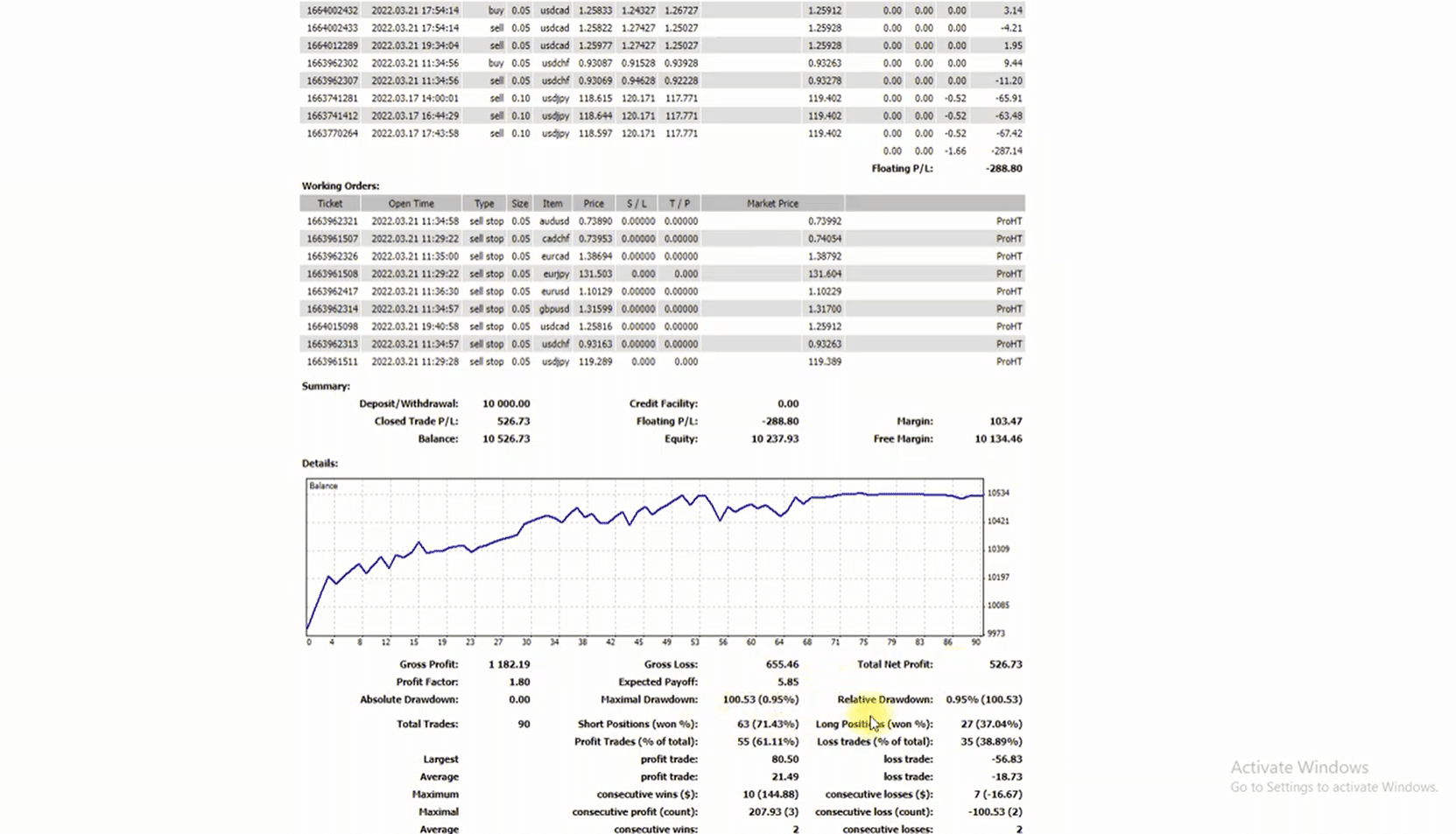 ProHT TREND EA trading results. 