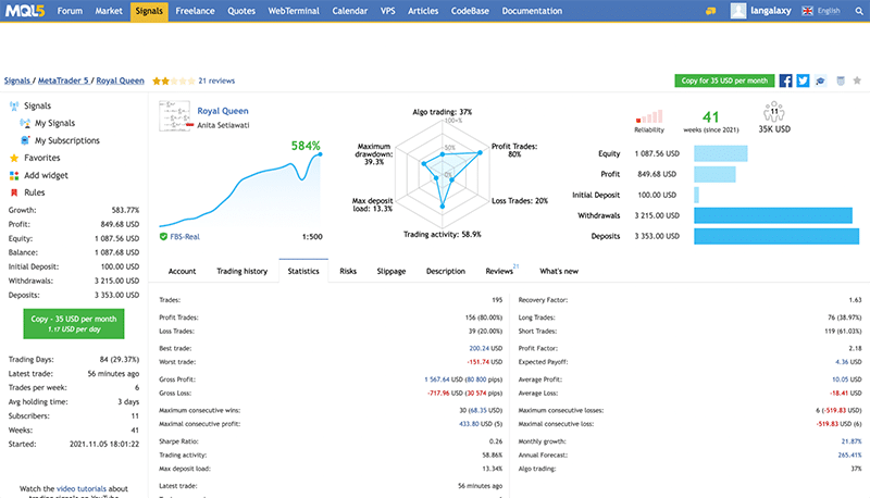 Performance overview of a signal provider on MQL5’s Trading Signals website