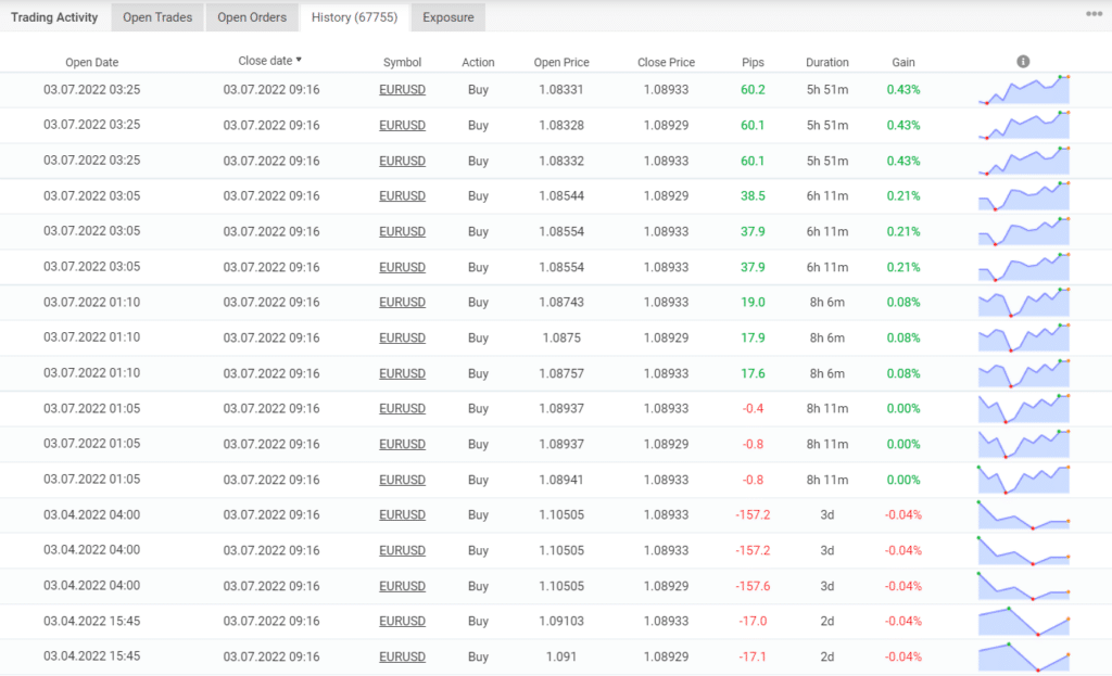 Zeus EA Review - Forex Robot Expert