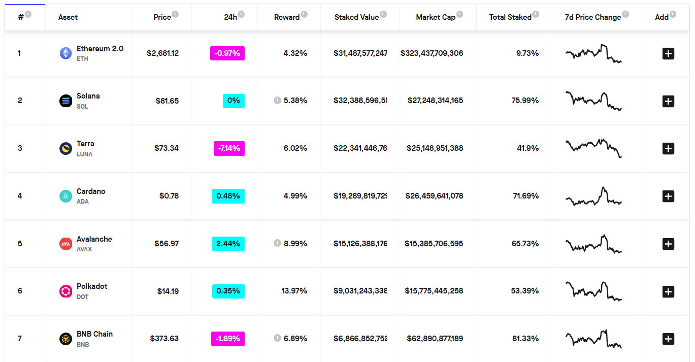 Staking rewards