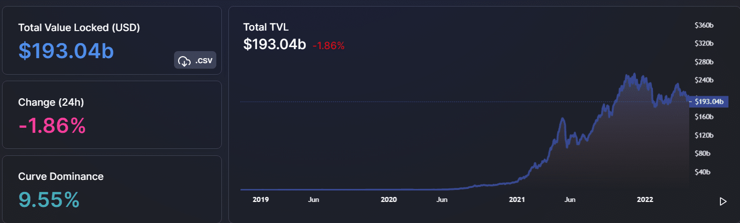 DeFi TVL