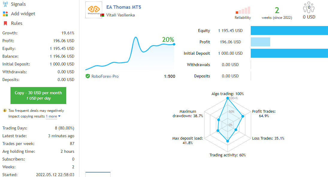 Live trading results of EA Thomas.