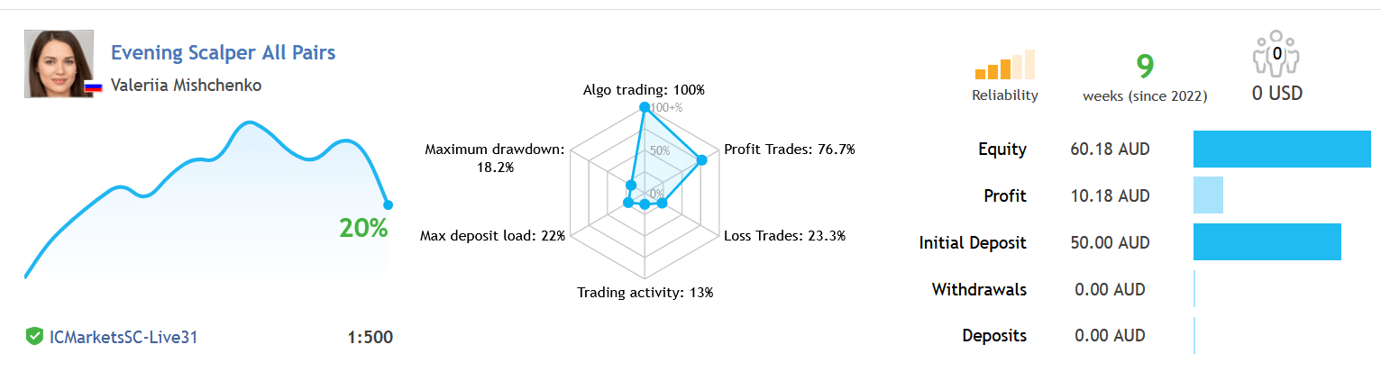 Live trading results on the MQL5 website