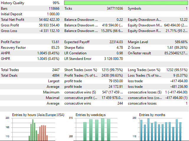 Genius Assets backtest.