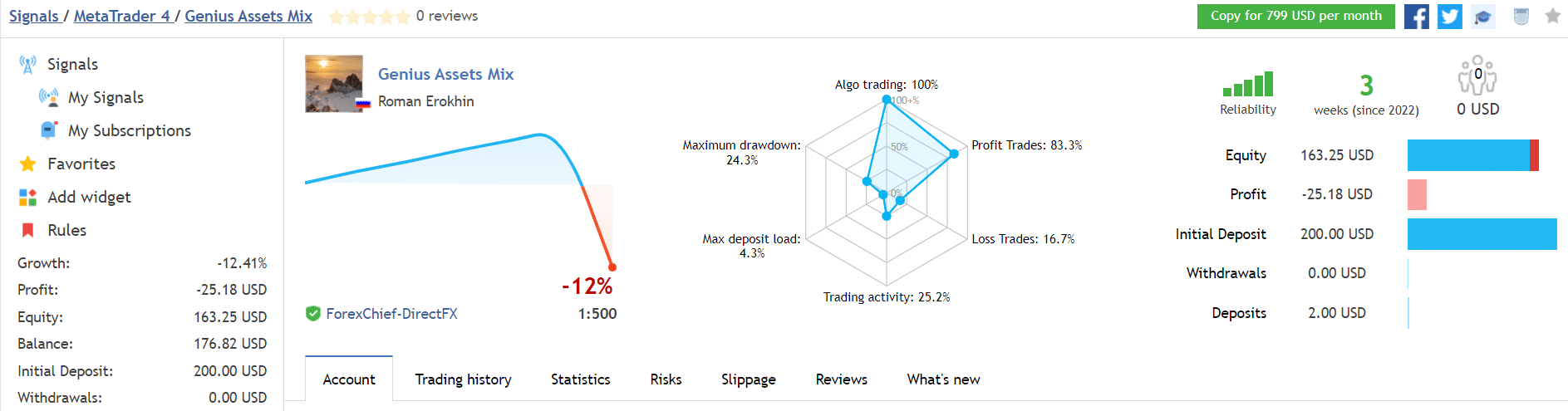 Genius Assets trading results on MQL5.