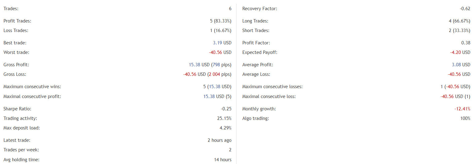 Genius Assets statistics.