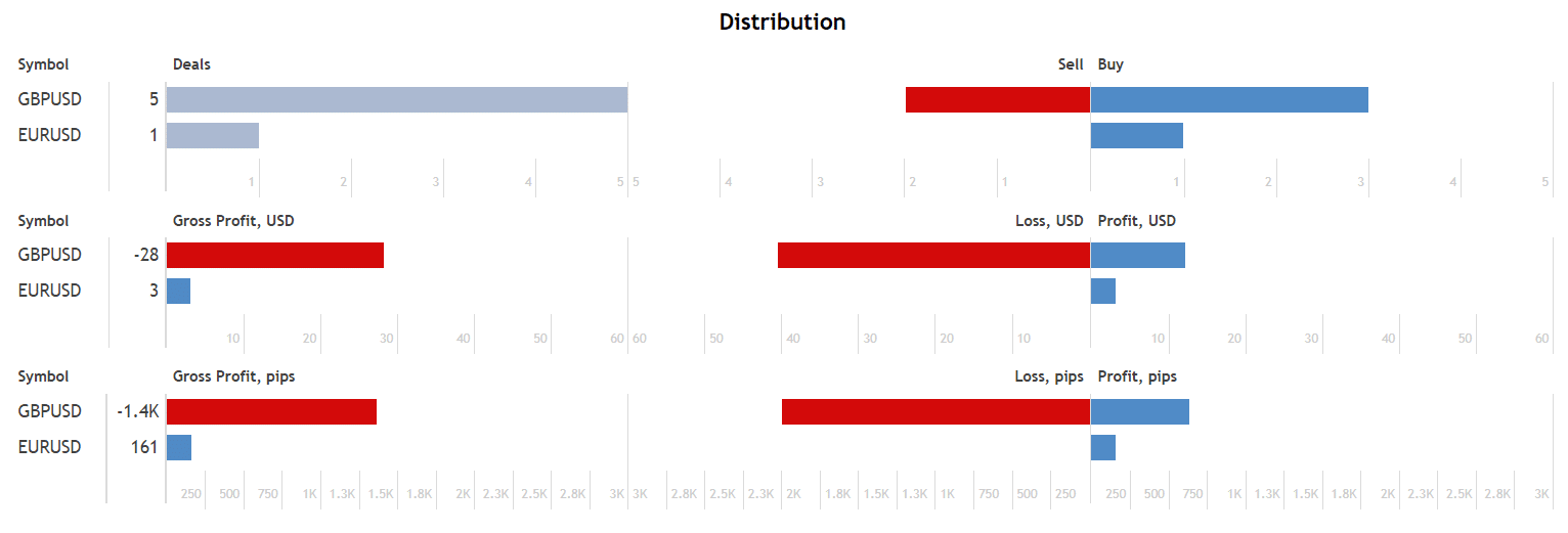 Genius Assets distribution.