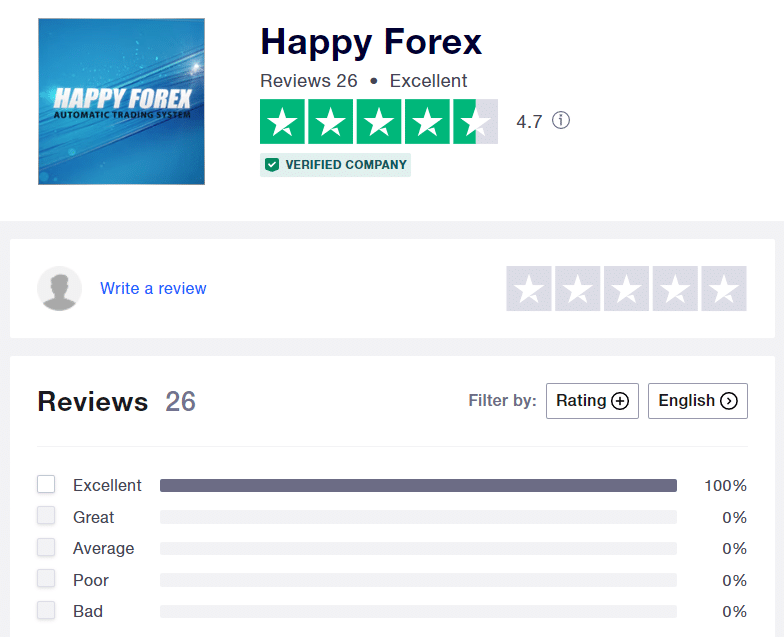 Happy Forex testimonials on Trustpilot.