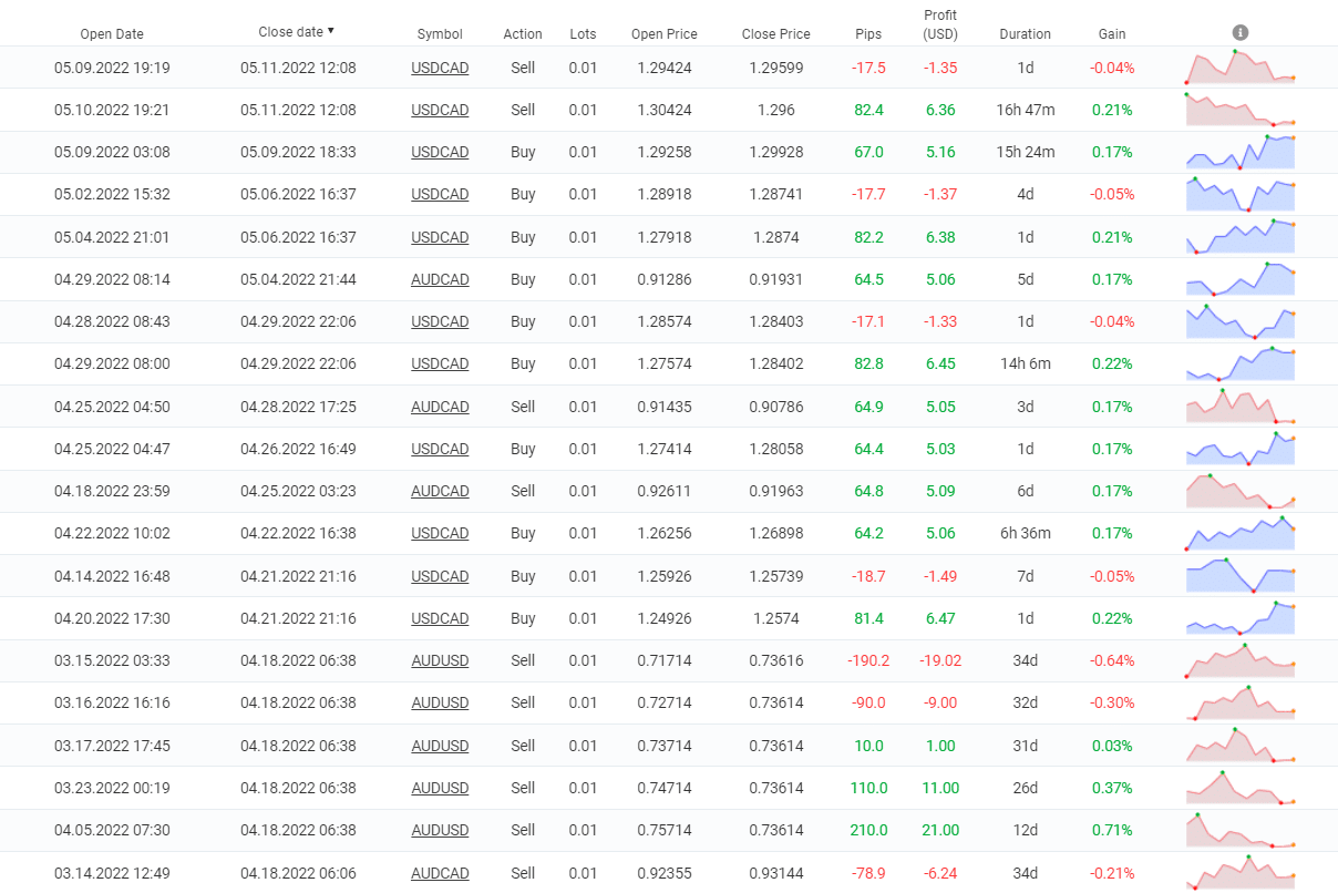 Happy Way closed orders. 