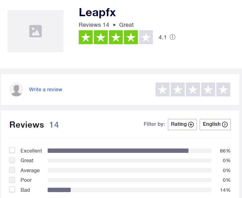 LeapFX’ profile on Trustpilot.