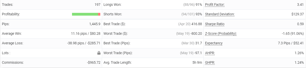 Trading details.