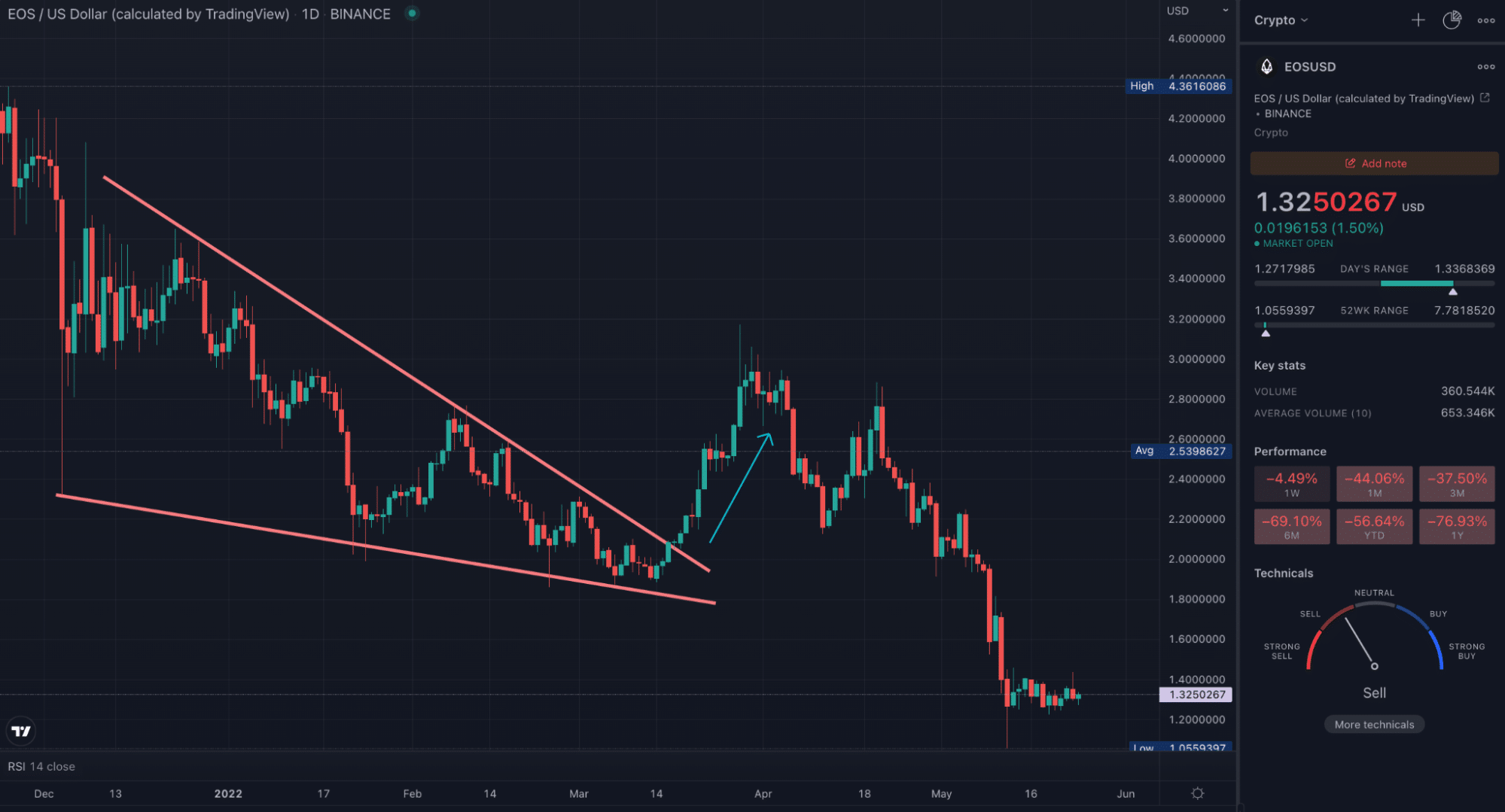 chase break outs cryptos