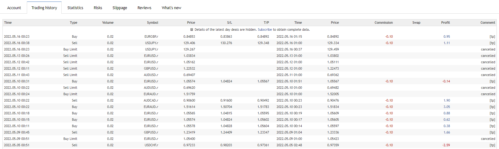 Trading history on MQL5.