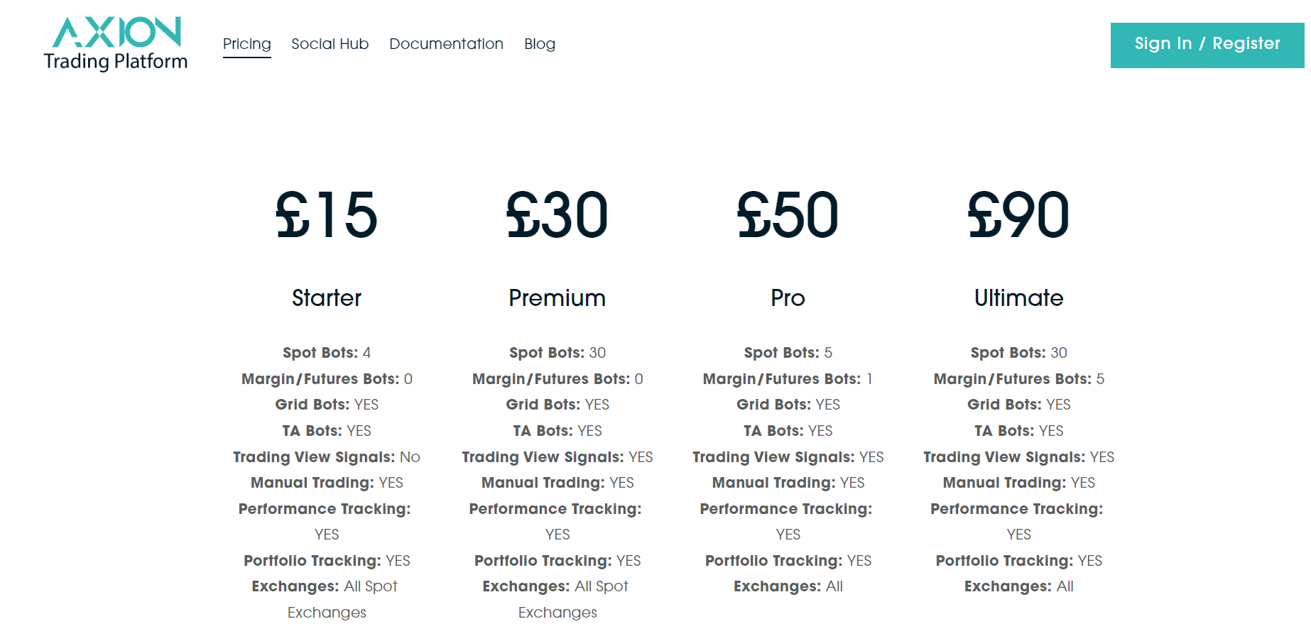 Axion trading fees.