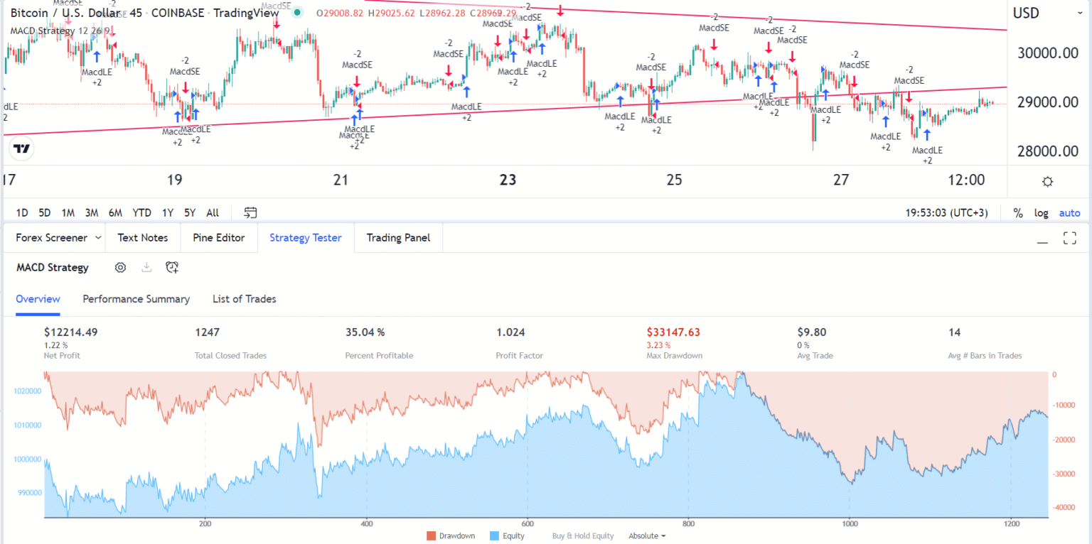 Best TradingView Strategies for Cryptocurrencies Forex Robot Expert