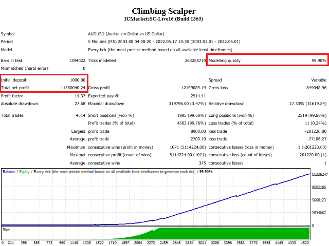 Climbing backtests.