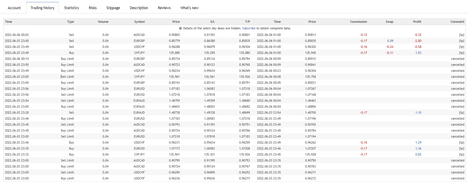 Trading history on MQL5.