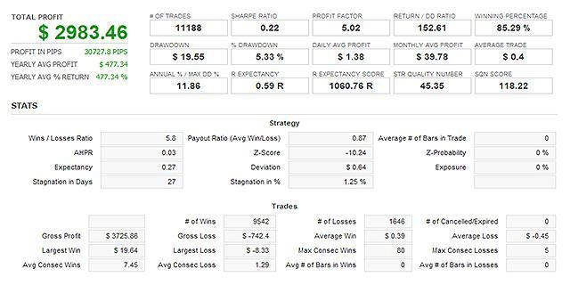 Screenshots of backtesting records on the MQL5 website. 