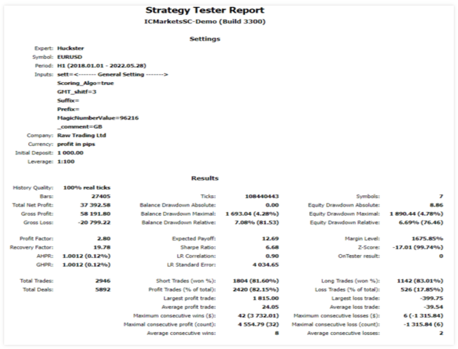 Backtest results.