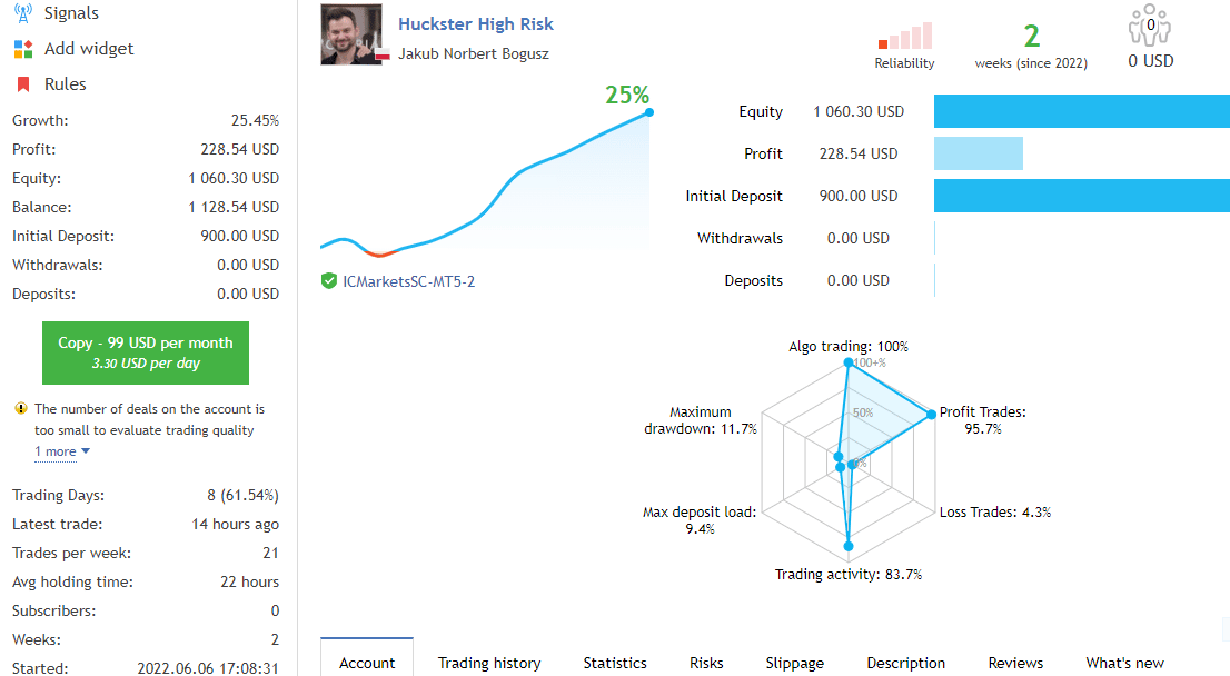 Live trading stats on MQL5.