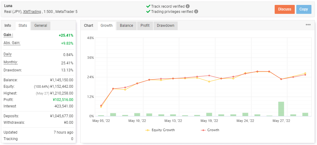 Live trading results on Myfxbook. 