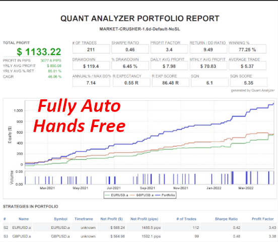 Backtesting results on the MQL5 website.  